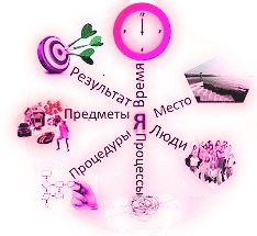 Достигай цель: исследование влияния игровой зависимости у студентов при решении повседневных задач