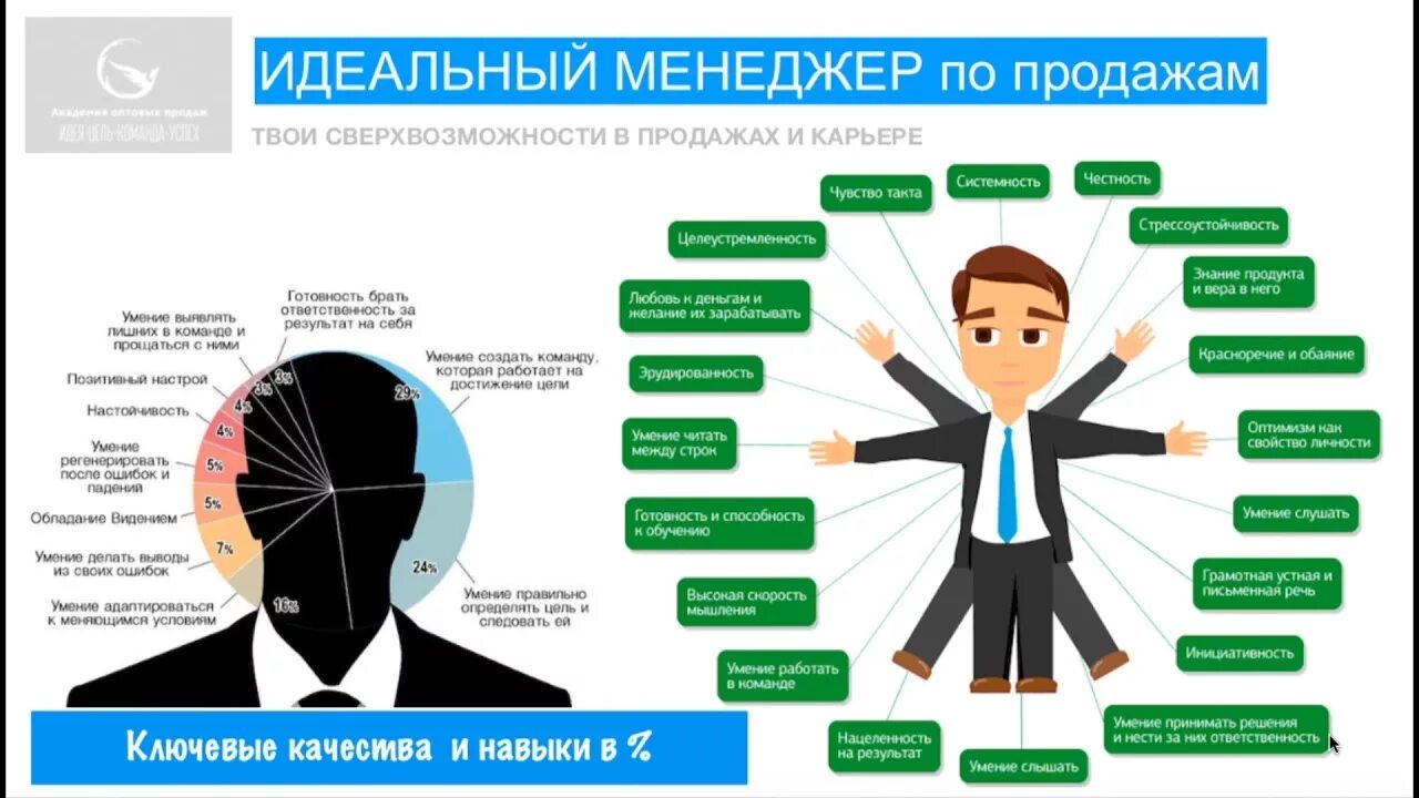 Оценка транспортно-логистических цепочек продвижения товаров на новые рынки сбыта