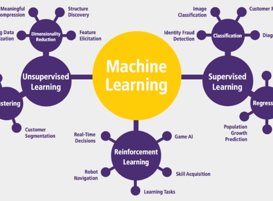 Разработка системы рекомендаций по выбору алгоритмов машинного обучения
