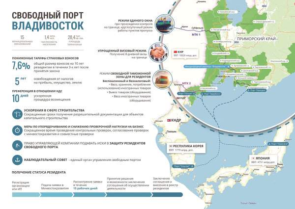 Свободный порт Владивосток: что думают эксперты ВГУЭС?