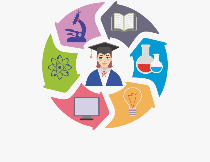 Разработка педагогического дизайна для IT-дисциплин